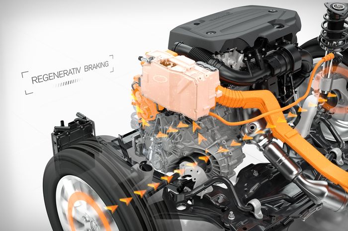 Regenerative Braking Mobil Listrik dan Hybrid